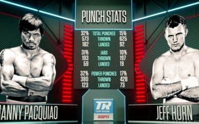 Scandal în box după ce Manny Pacquaio a fost învins de Jeff Horn în lupta pentru titlul mondial WBO