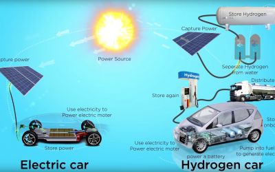 O altă perspectivă în lumea auto: mașinile electrice, doar o etapă de tranziție pentru cele cu hidrogen ?