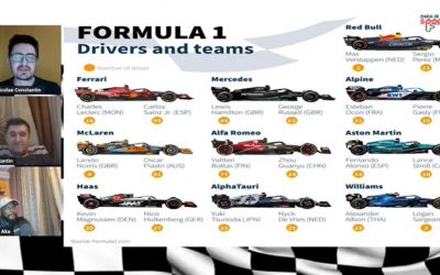 VIDEO / Prezentarea sezonului 2023 în Formula 1