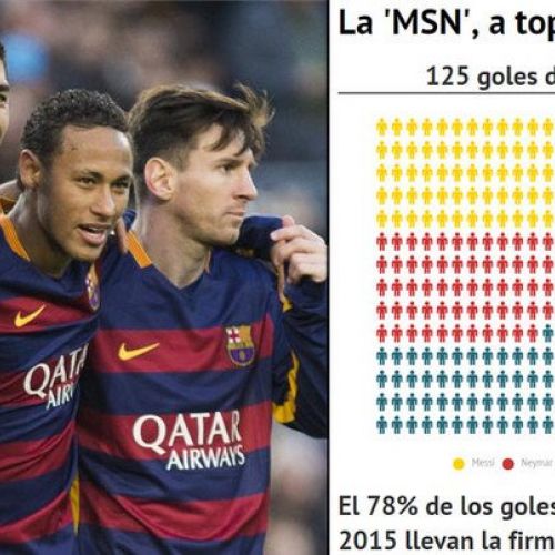 Barcelona, o nouă victorie categorică, iar Messi marchează la meciul 600