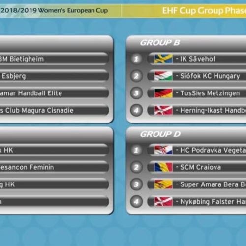 Cupa EHF: SCM Craiova și Măgura Cisnădie și-au aflat adversarele din grupe