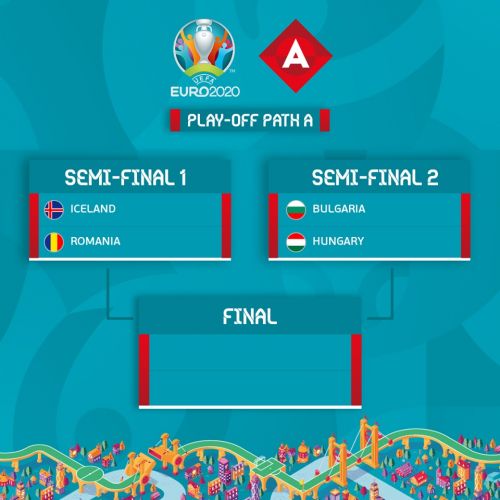 Ultima șansă pentru Euro. România va înfrunta Islanda în play-off-ul Ligii Naţiunilor