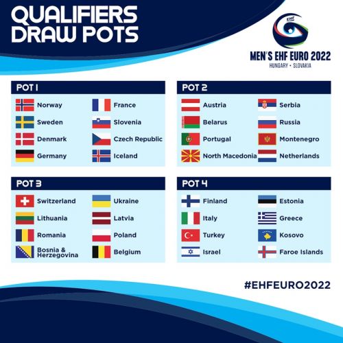 Grupă grea pentru naționala de handbal masculin a României în preliminariile Euro 2022